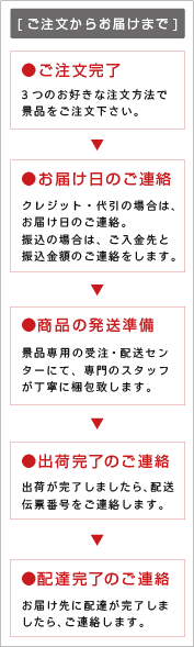 ご注文からお届けまで