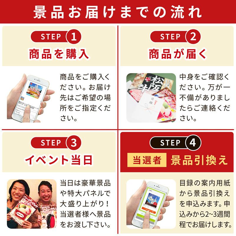 景品お届けまでの流れ